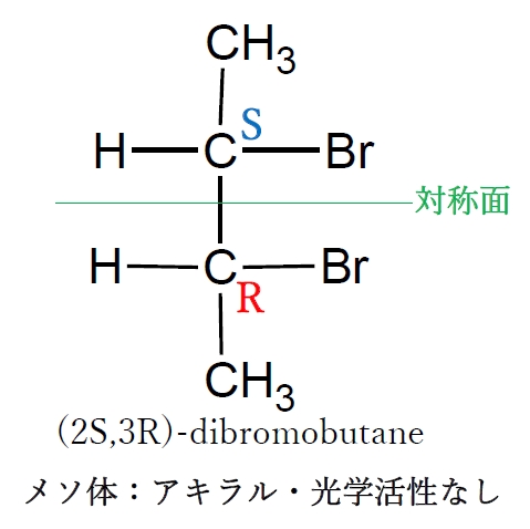 dibromobutaneの立体異性　92回薬剤師国家試験問5